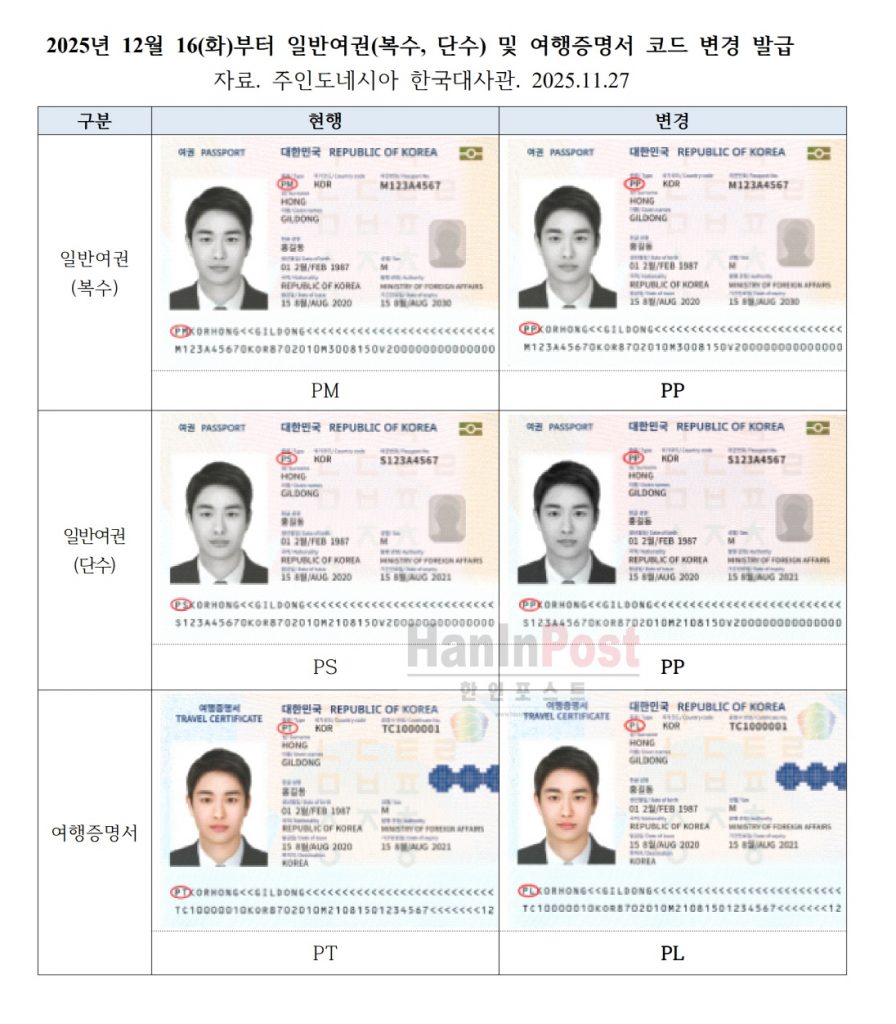 한국여권-종류코드-변경-안내문.2025.11.27-896x1024.jpg