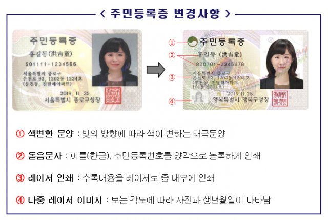 한국 새 주민등록증 1월1일부터 도입 - 사회 - Korea Daily Times 코리아 데일리 타임스ㅡ