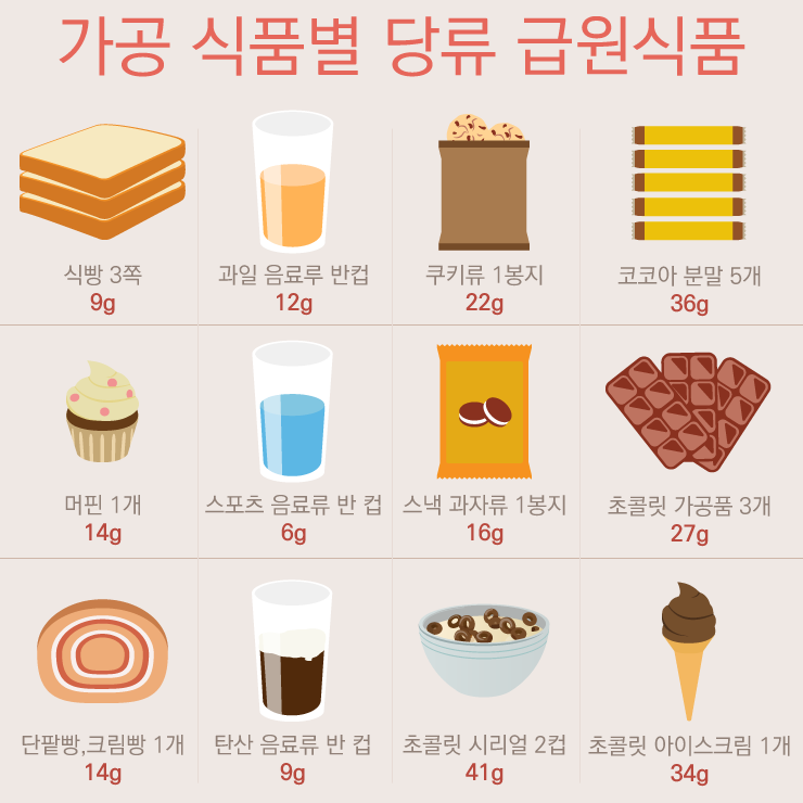 젊음 유지 위해 꼭 피해야 할 4가지 음식 - 라이프 뉴스 - Korea Daily Times 코리아 데일리 타임스ㅡ
